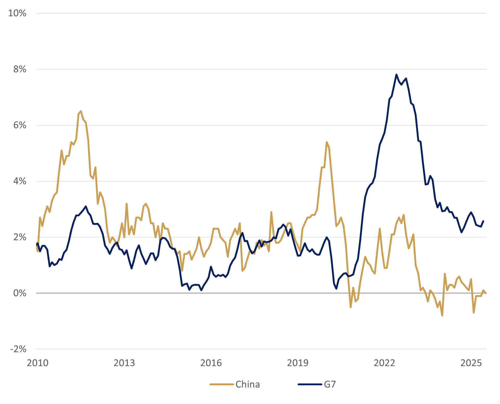 China blog Figure 1.png