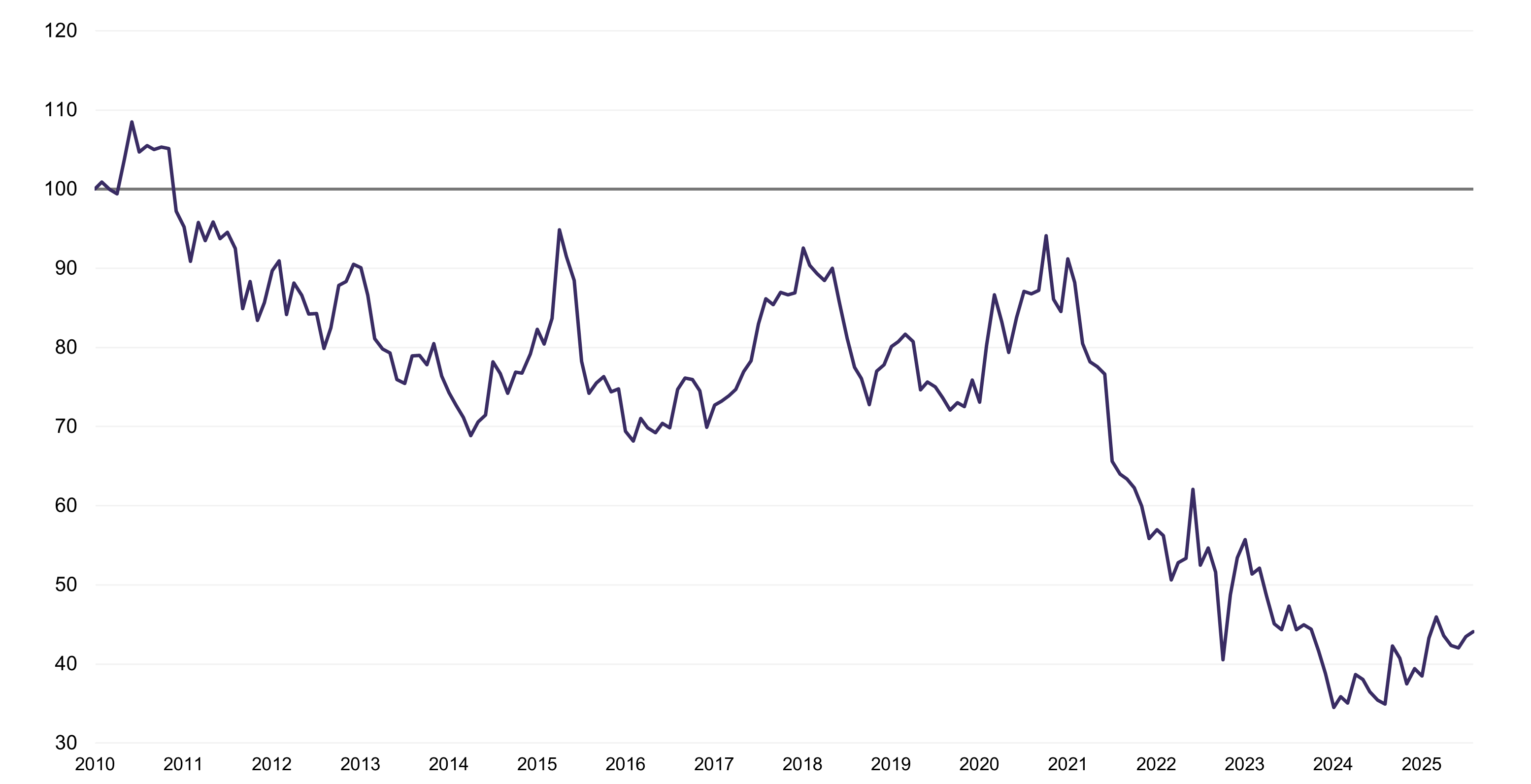 China blog figure 3.png