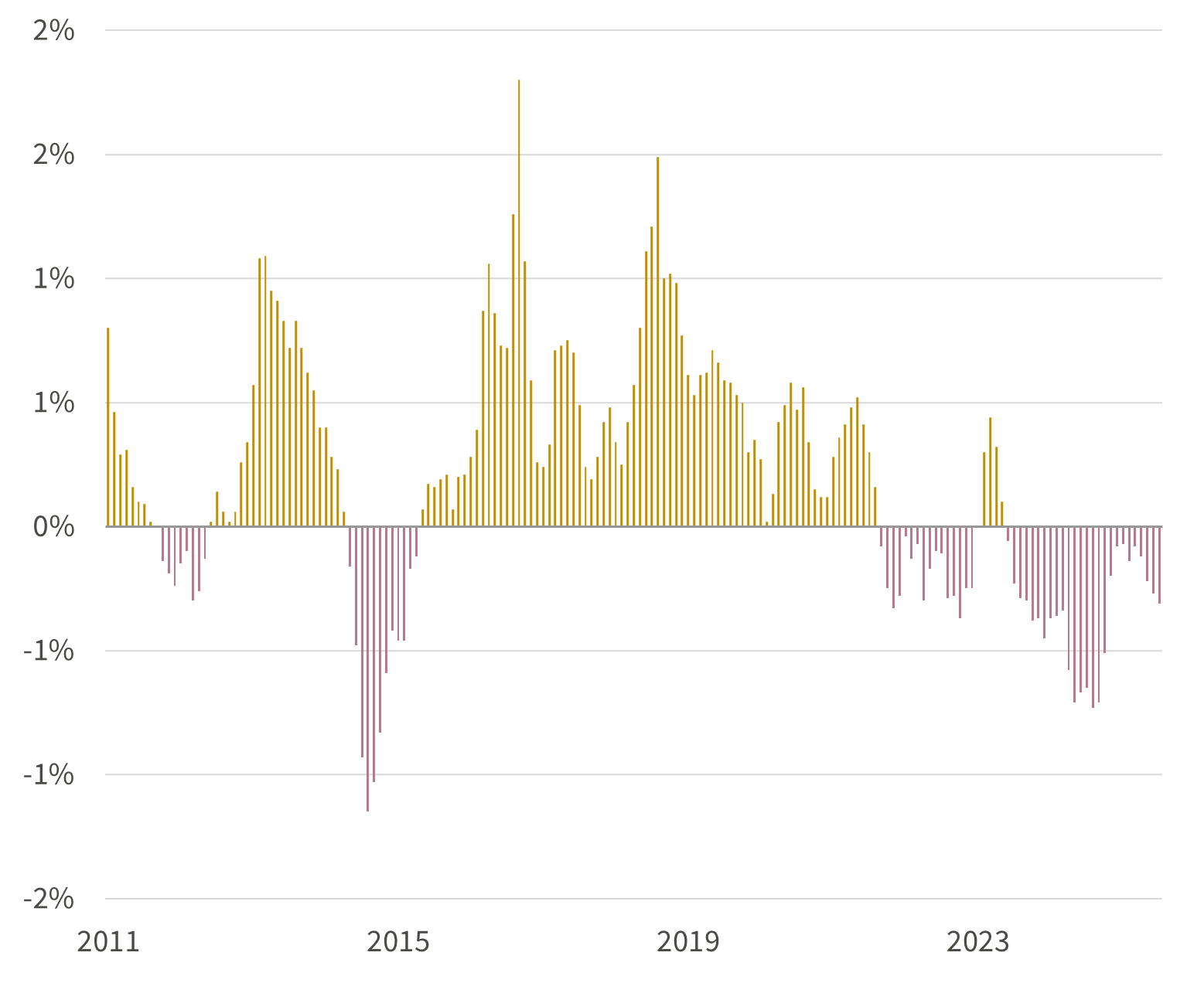 China blog figure 2.png