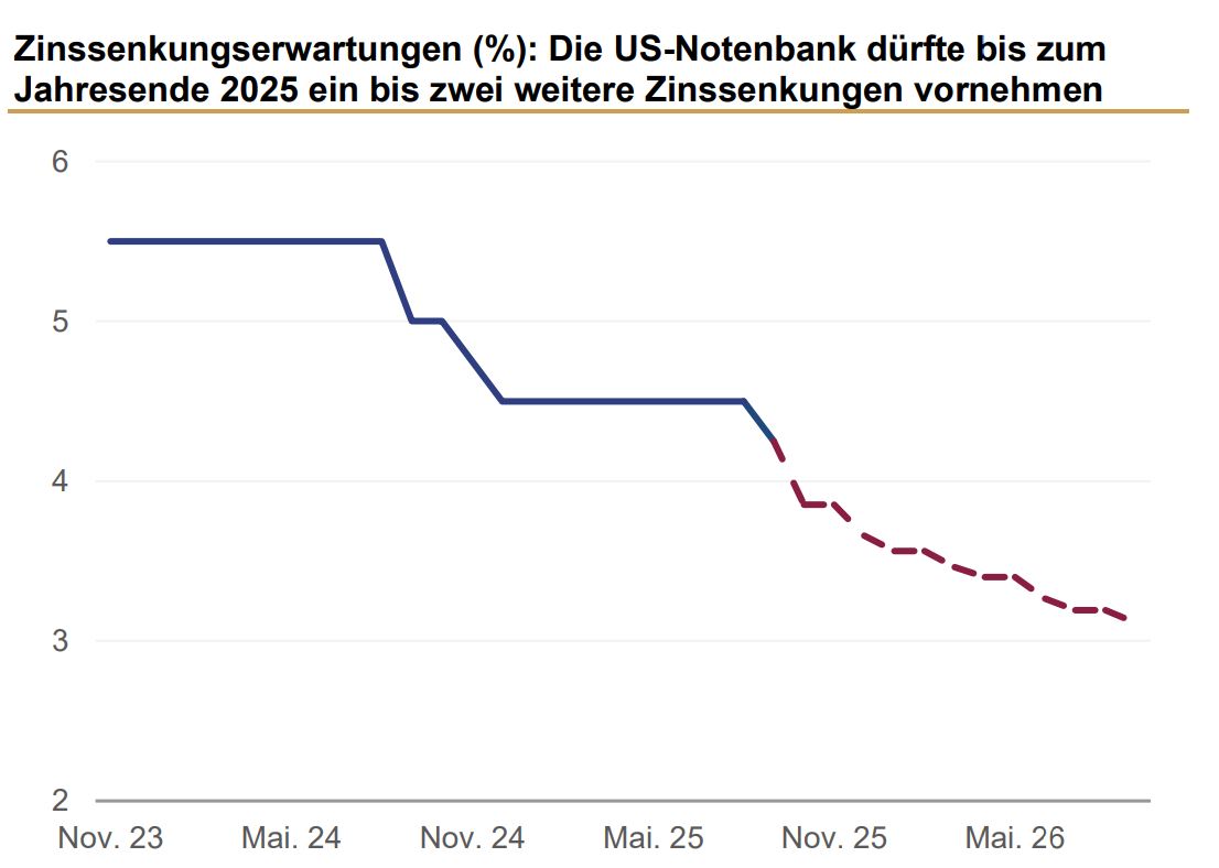 Zinksenkungserwartungen.JPG