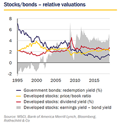 Feb 2019 Market Perspective - relative valuations small