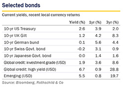 Feb 2019 Market Perspective - selected bonds small