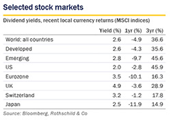 Feb 2019 Market Perspective - selected stock small