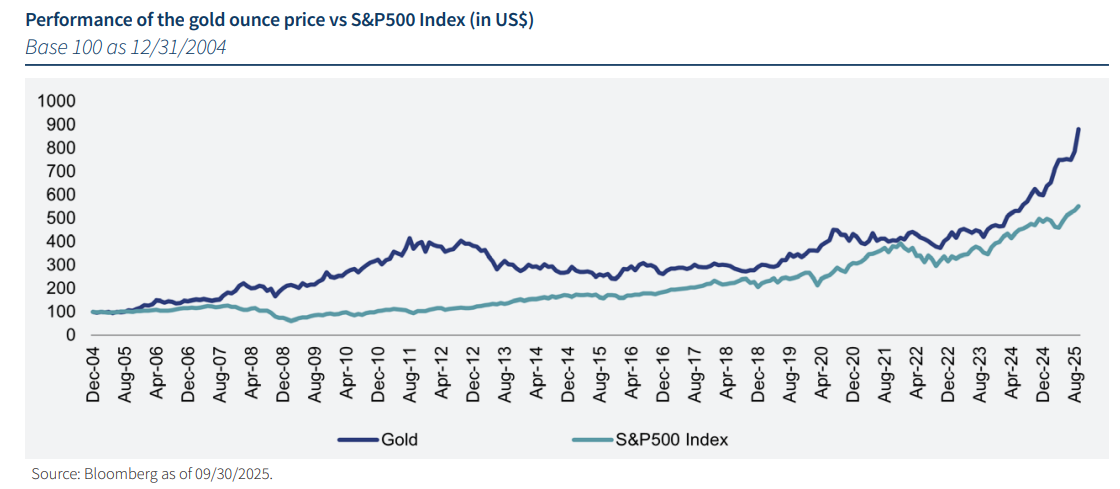 Graph S&P EN.png