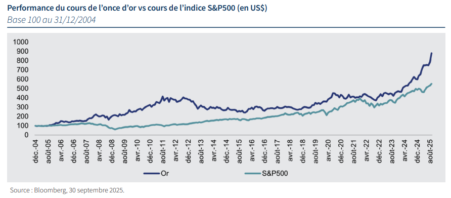 Graph S&P FR.png