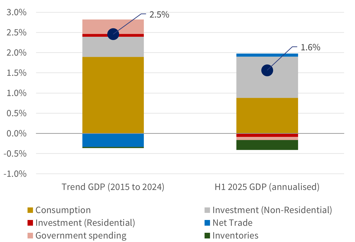 Five Macro Myths Figure 1.png