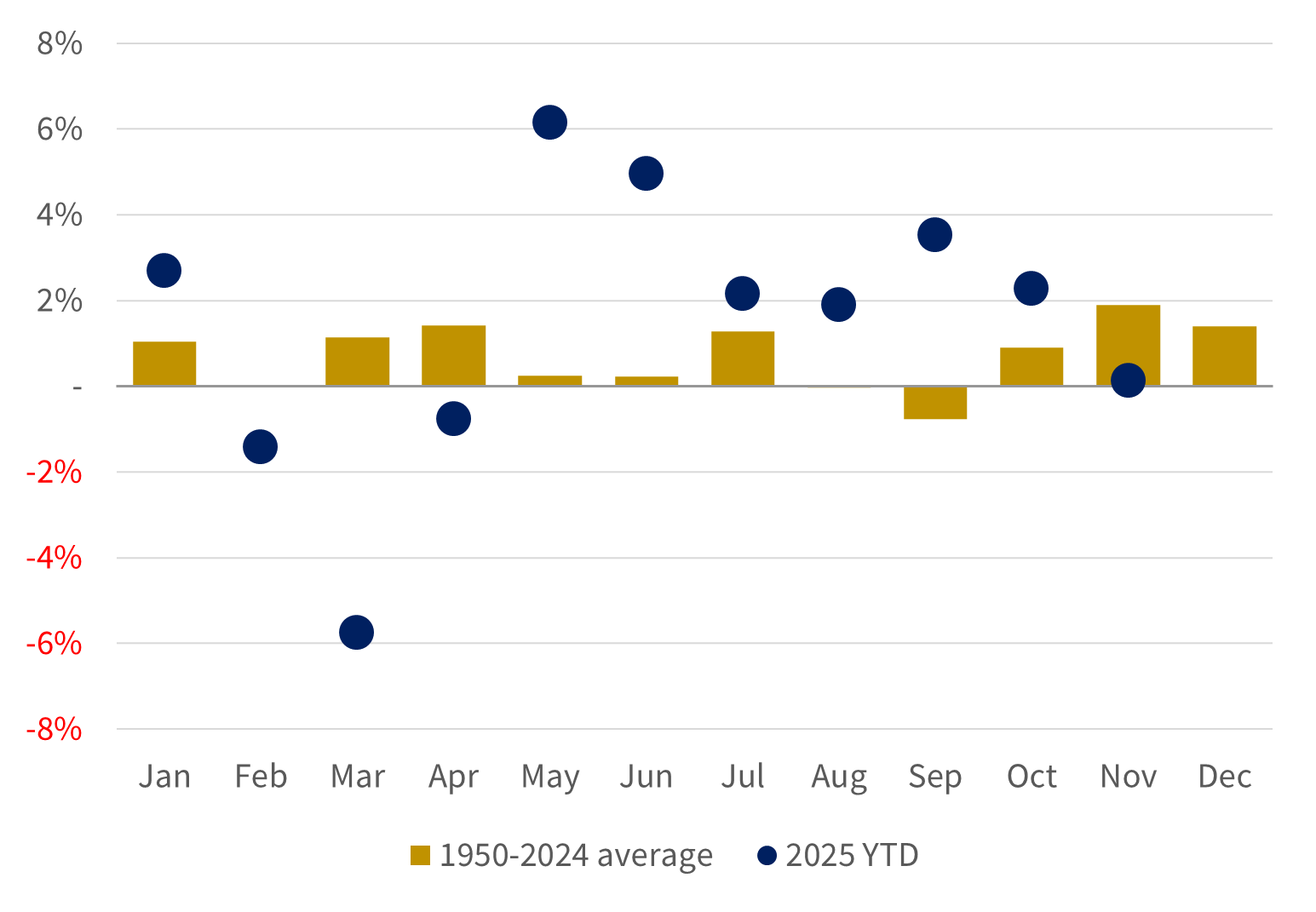 Five Macro Myths Figure 4.png