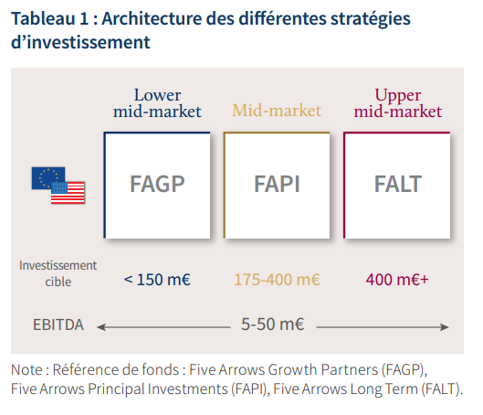 Architecture des diff&eacute;rentes strat&eacute;gies d'investissement.png