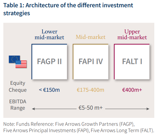 Architecture of the different investment strategies.png