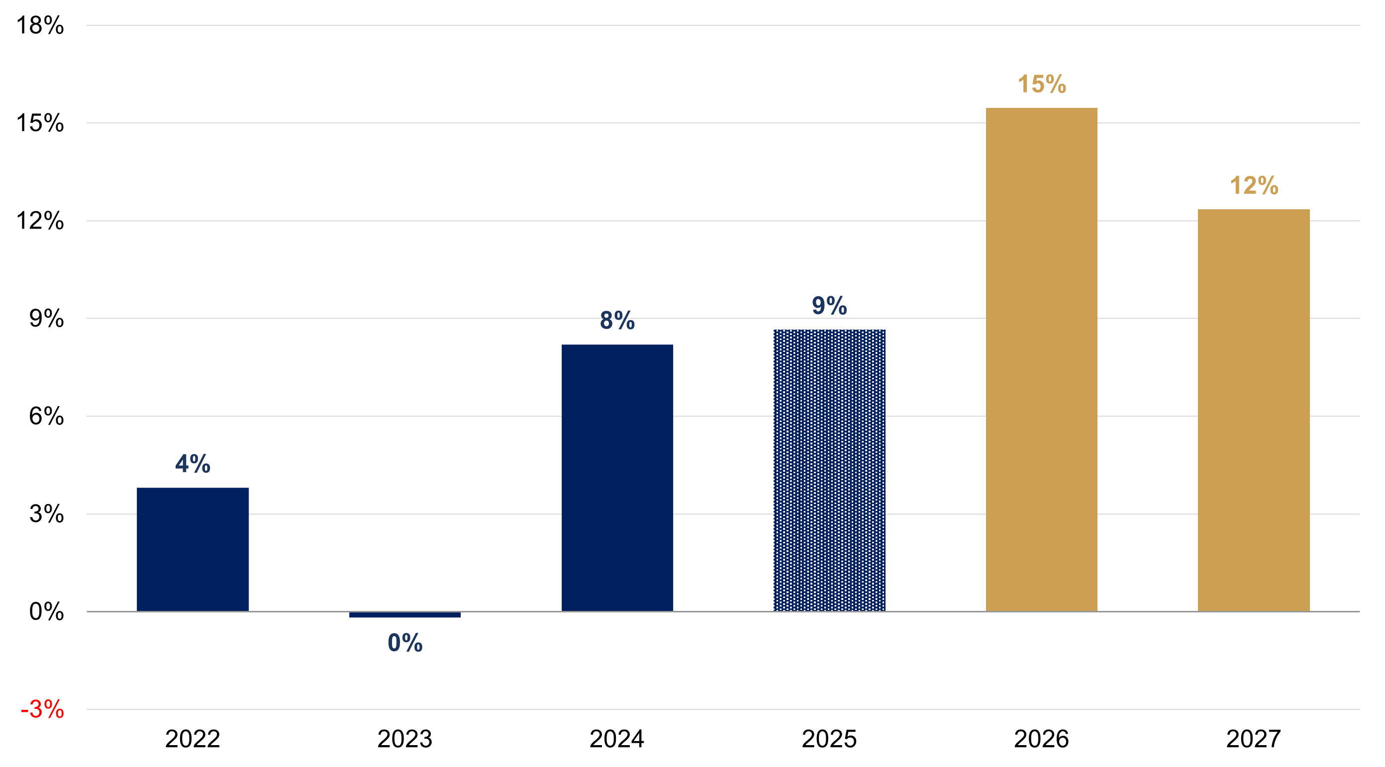 2025 - a year of resilience figure 6.png