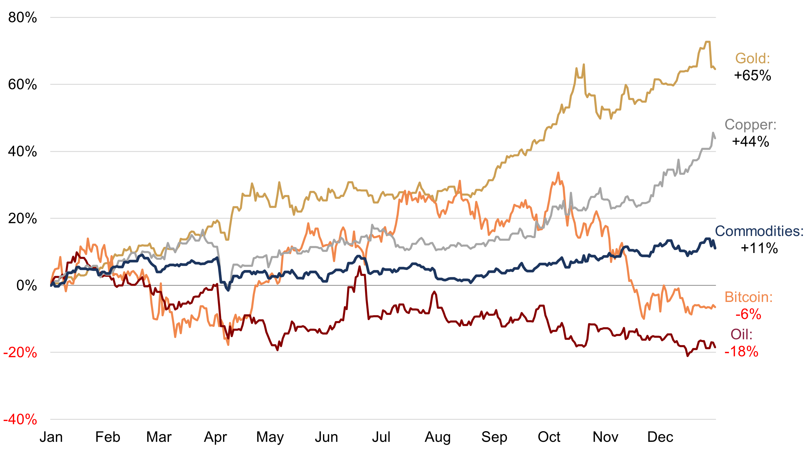 2025 - a year of resilience figure 5.png