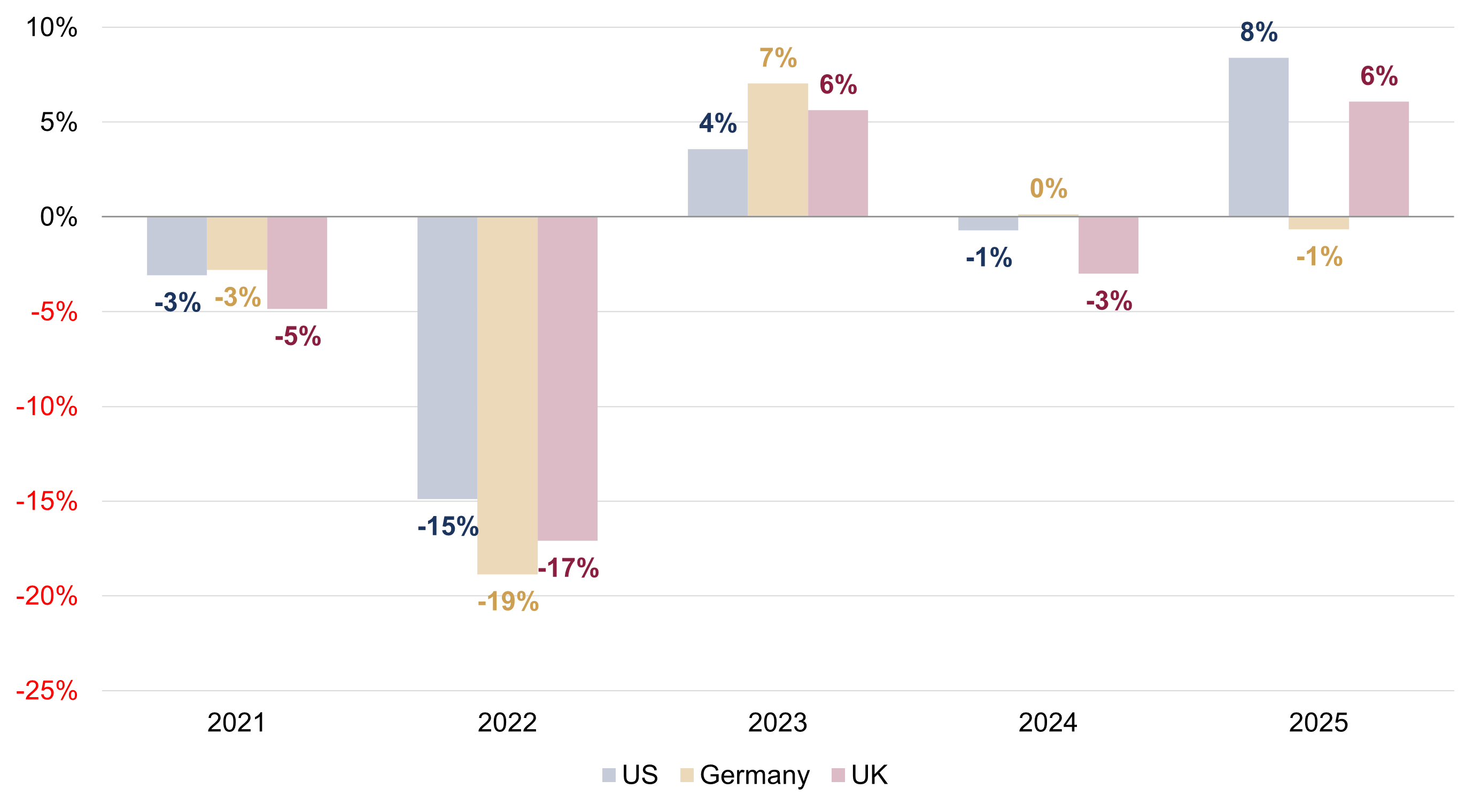 2025 - a year of resilience figure 4.png