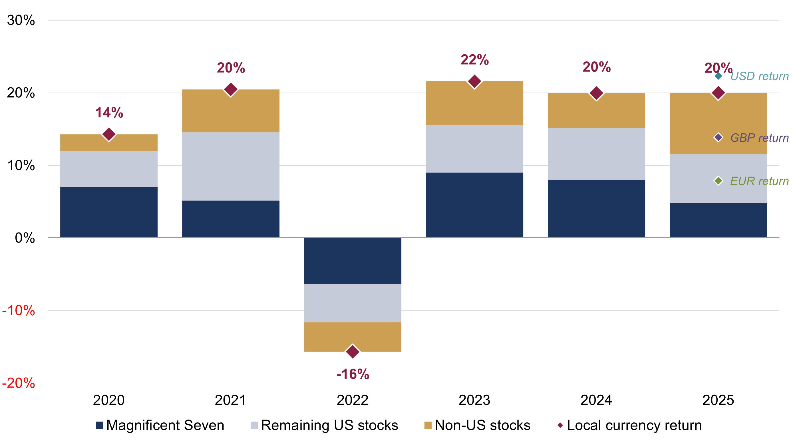 2025 - a year of resilience figure 3.png