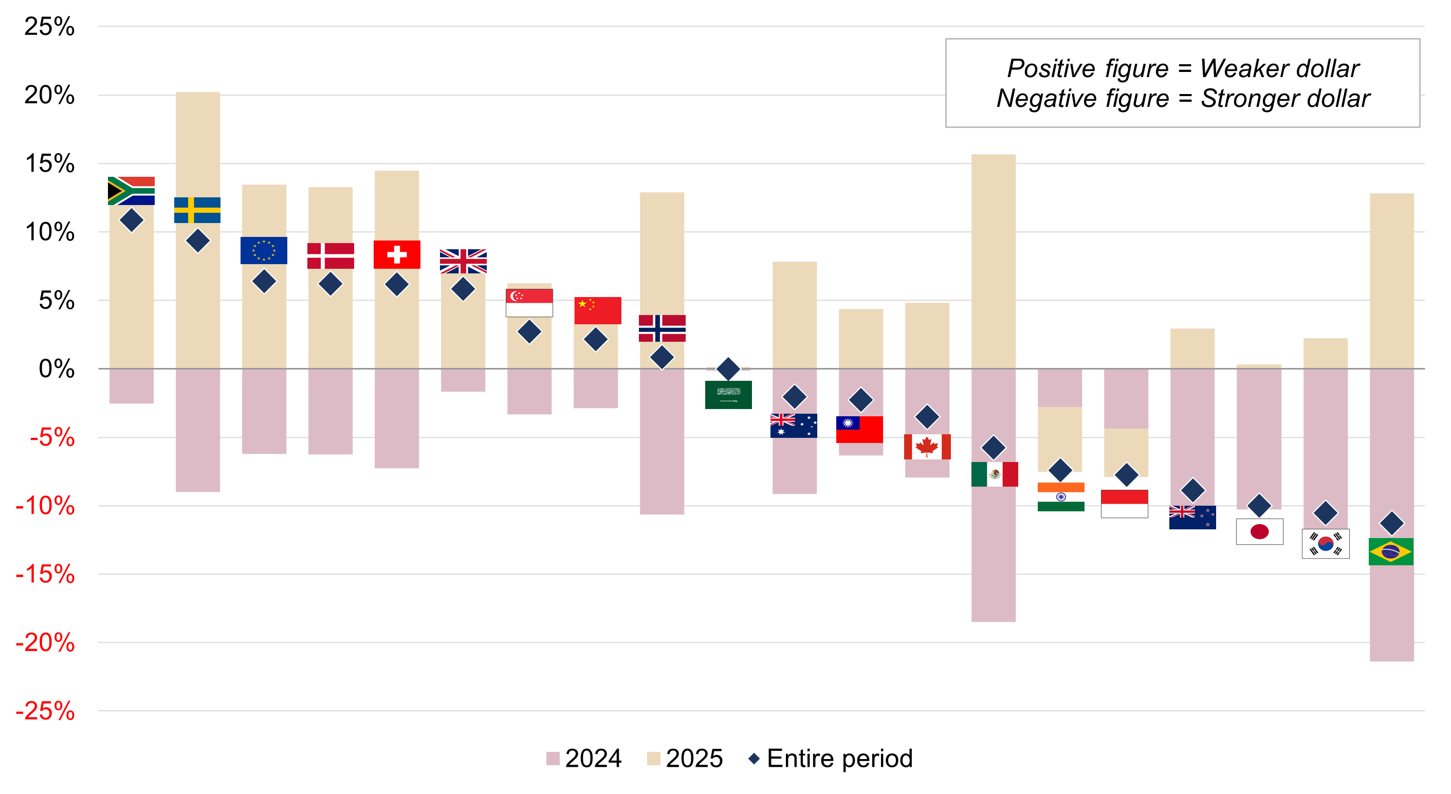 2025 - a year of resilience figure 2.png