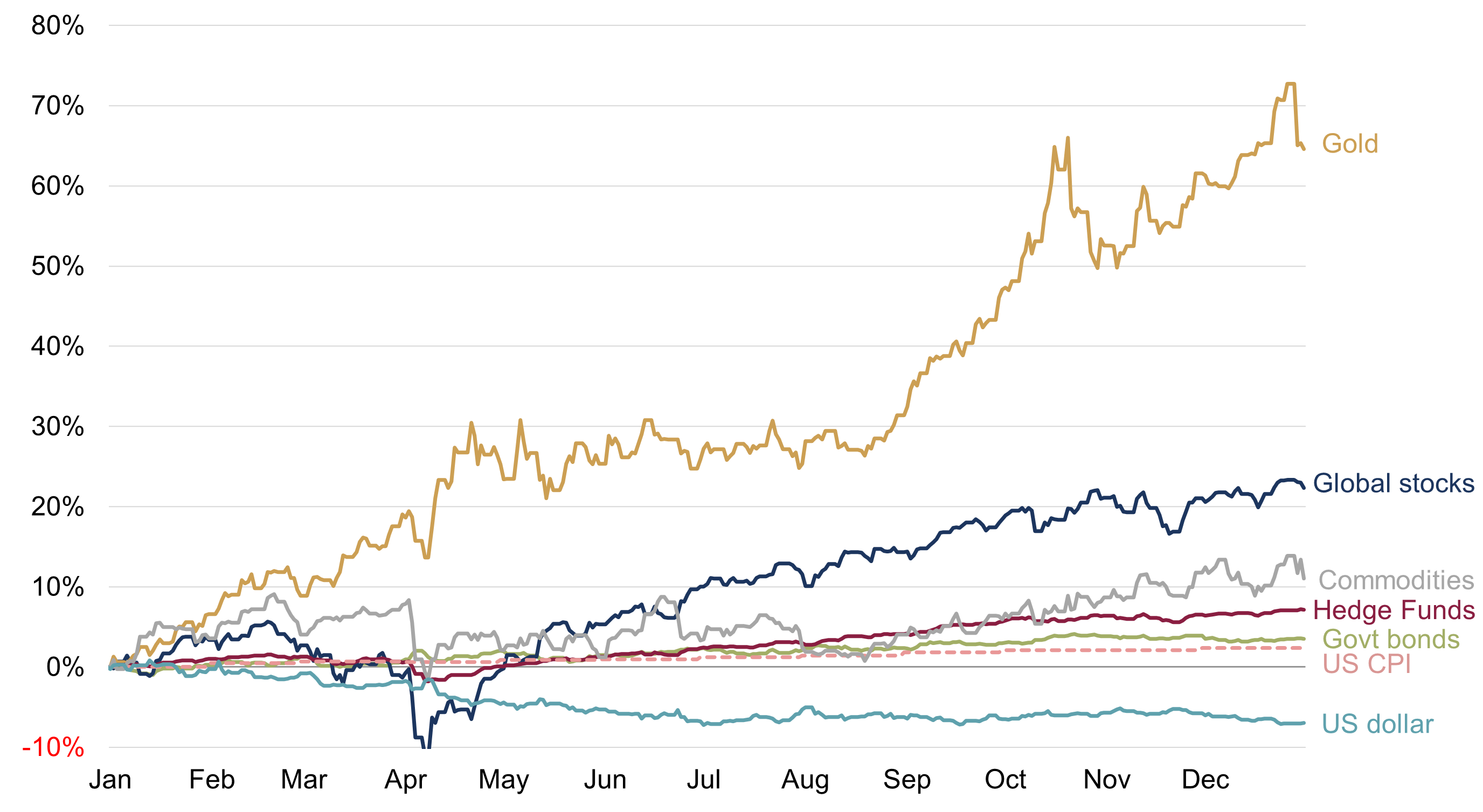 2025 - a year of resilience figure 1.png