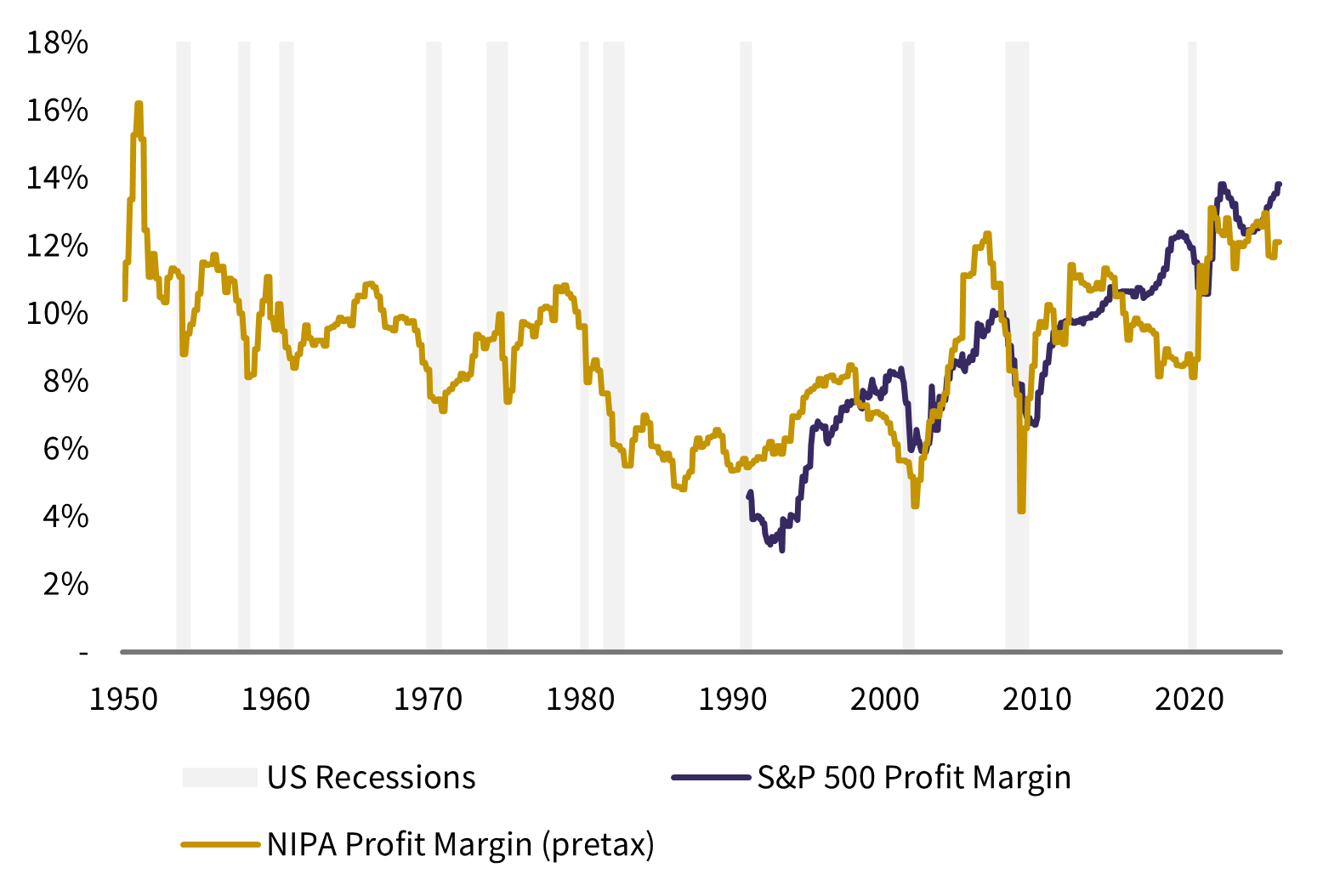 Buoyant earnings expectations Figure 2.png