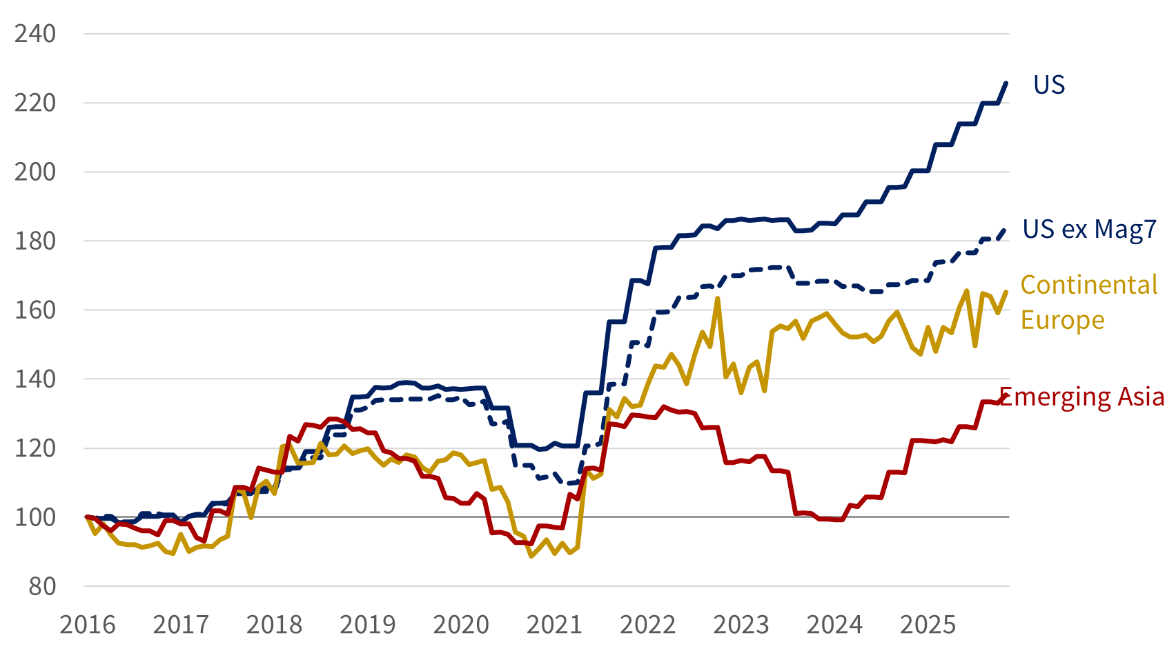 Buoyant earnings expectations Figure 1.png