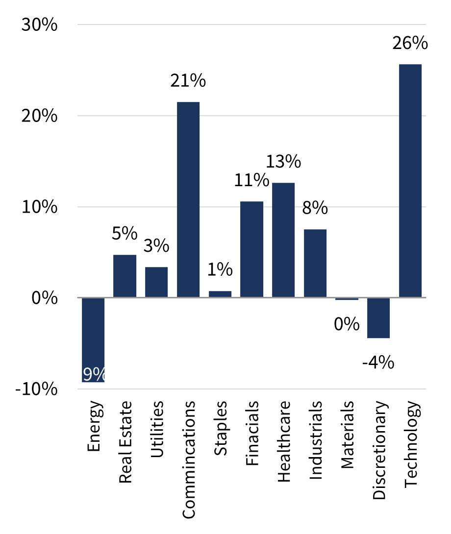 Buoyant earnings expectations Figure 3 - 1.png