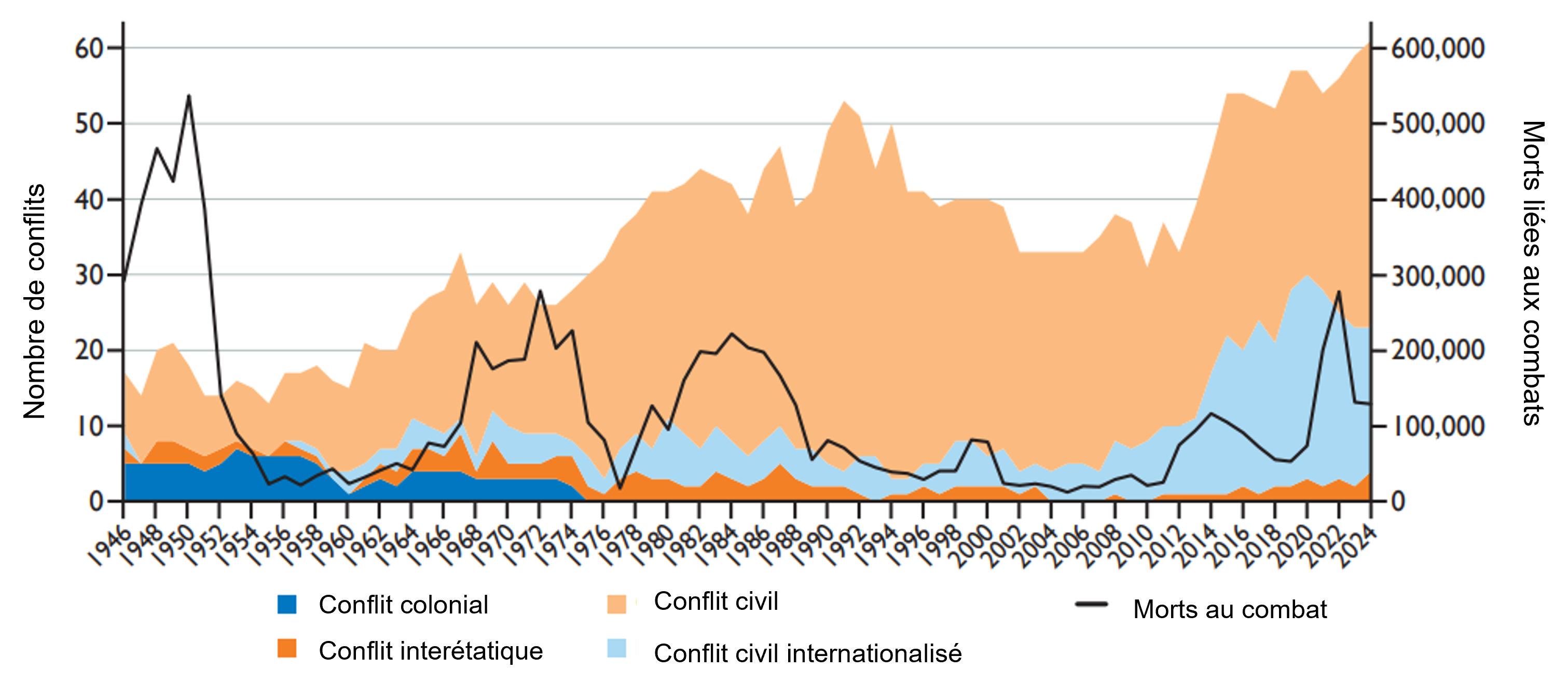 Graph Strat&eacute;gie.png