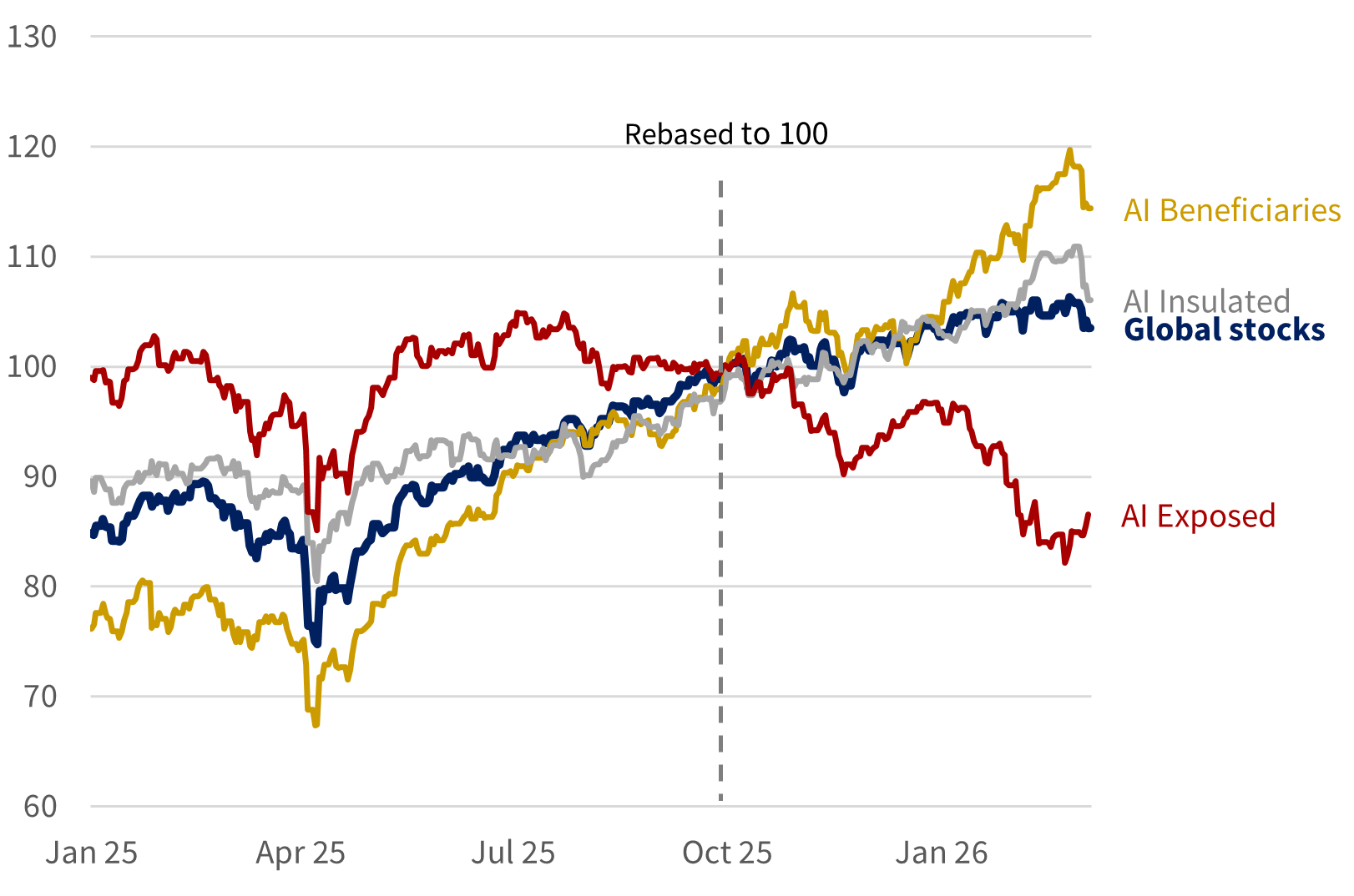 K shaped stock market figure 1.png