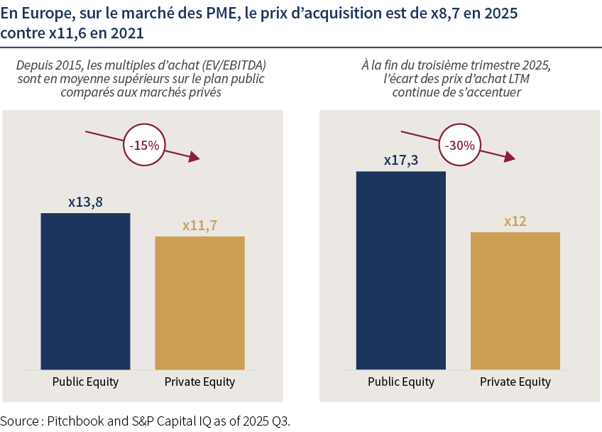 March&eacute; des PME Europe.jpg