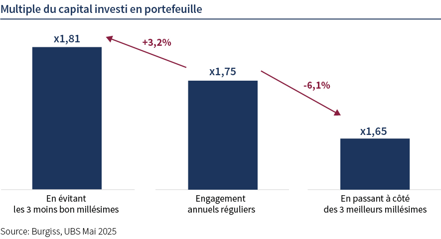 Multiple du capital investi en ptf.jpg