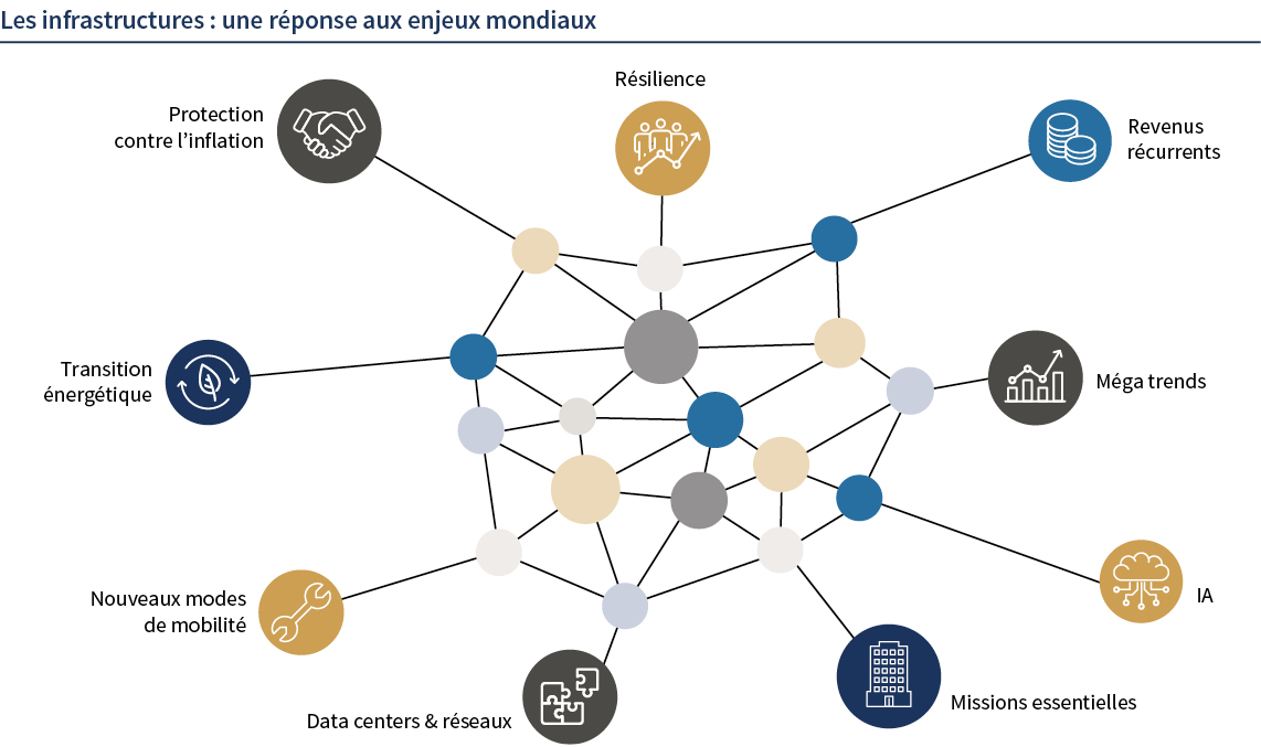 Les infrastructures ; une r&eacute;ponse aux enjeux mondiaux (2).jpg