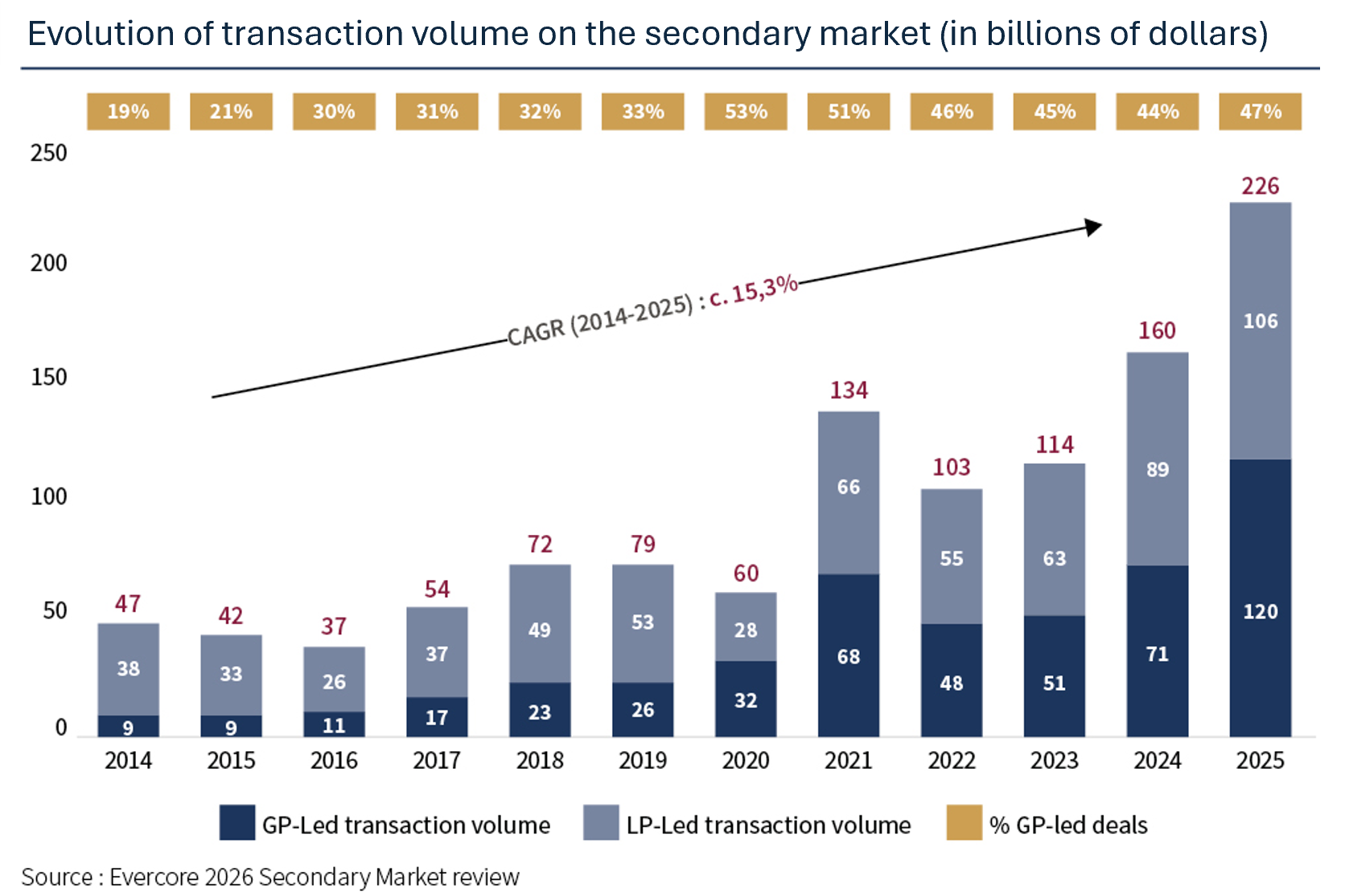 Evolution of transaction volume.png