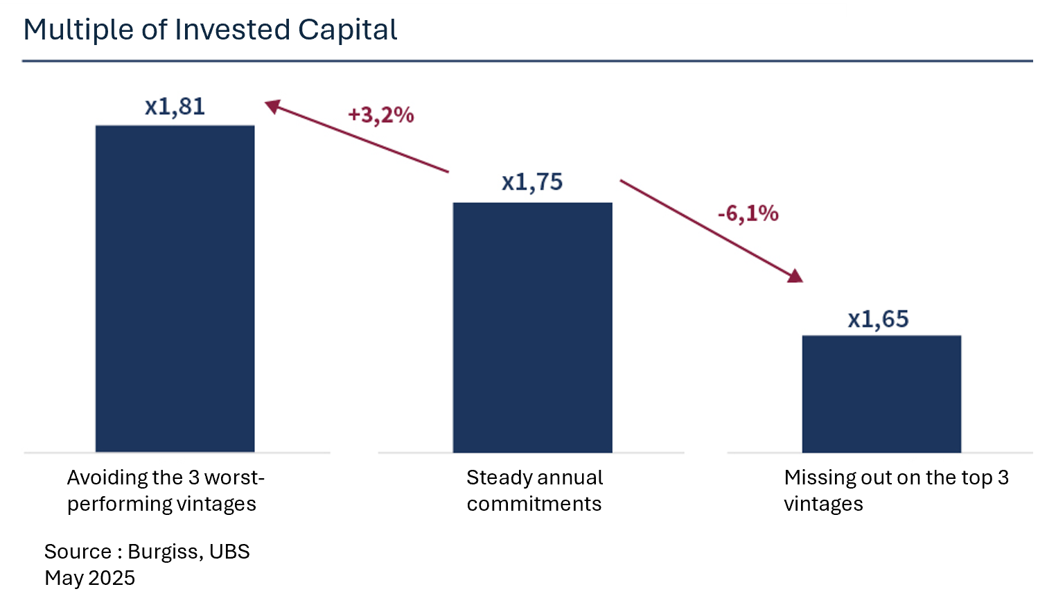 Multiple of invested capital.png