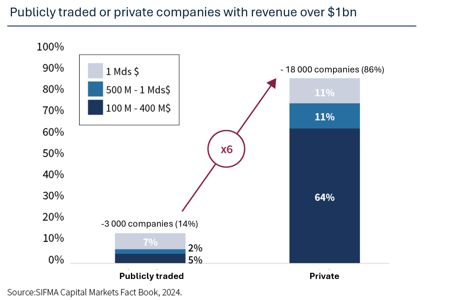 Publicly traded or private companies.png