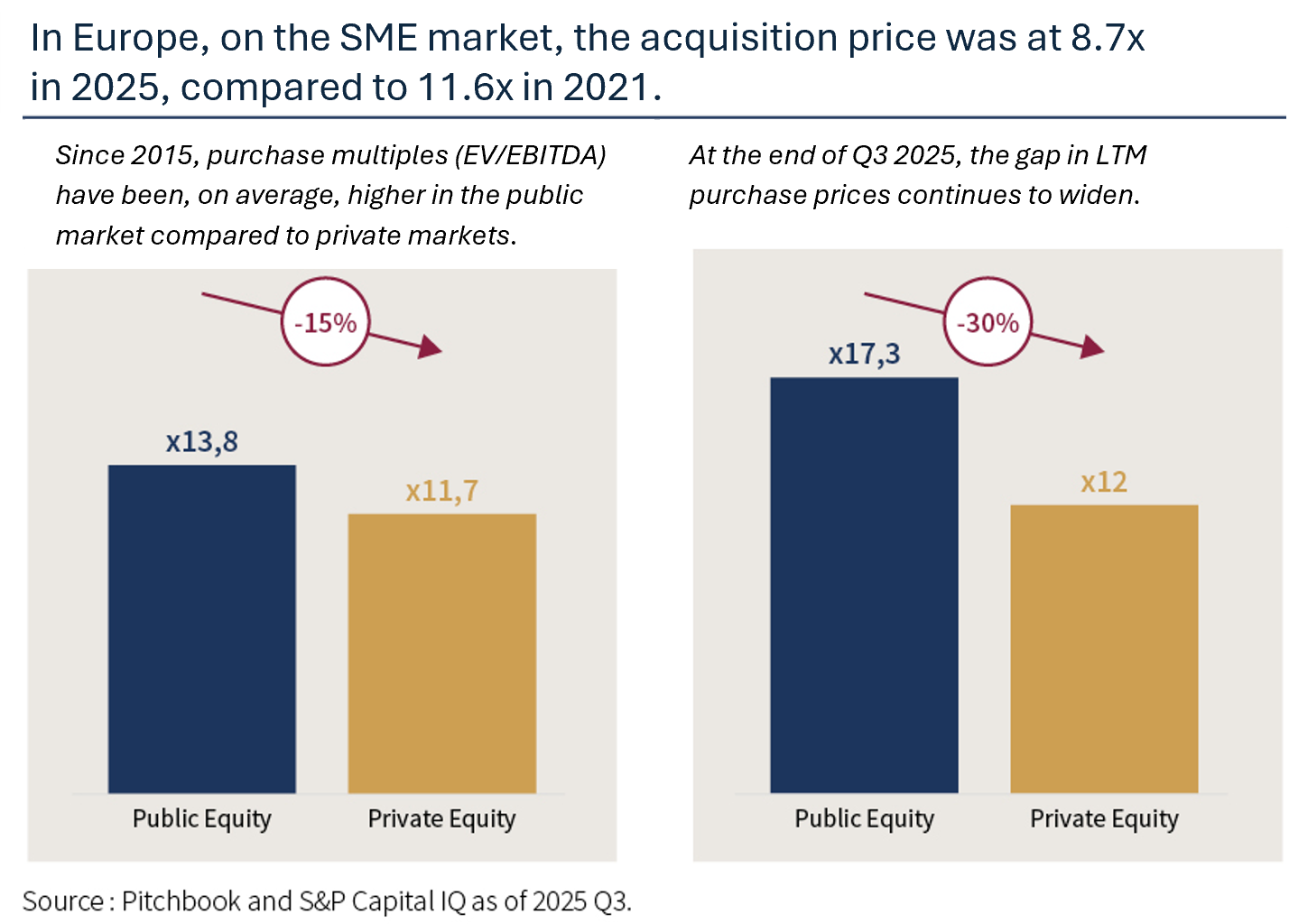 SME market.png