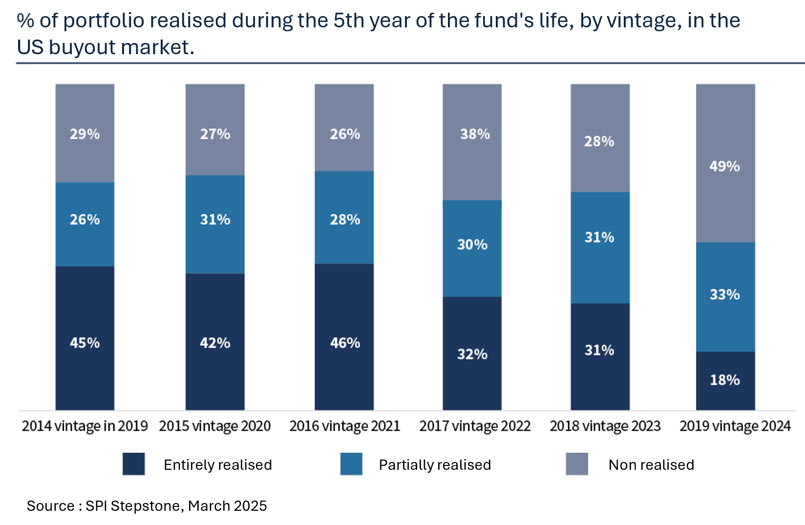 % of portfolio realised.png