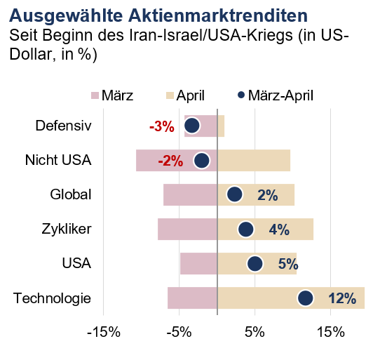 Grafik 0.PNG