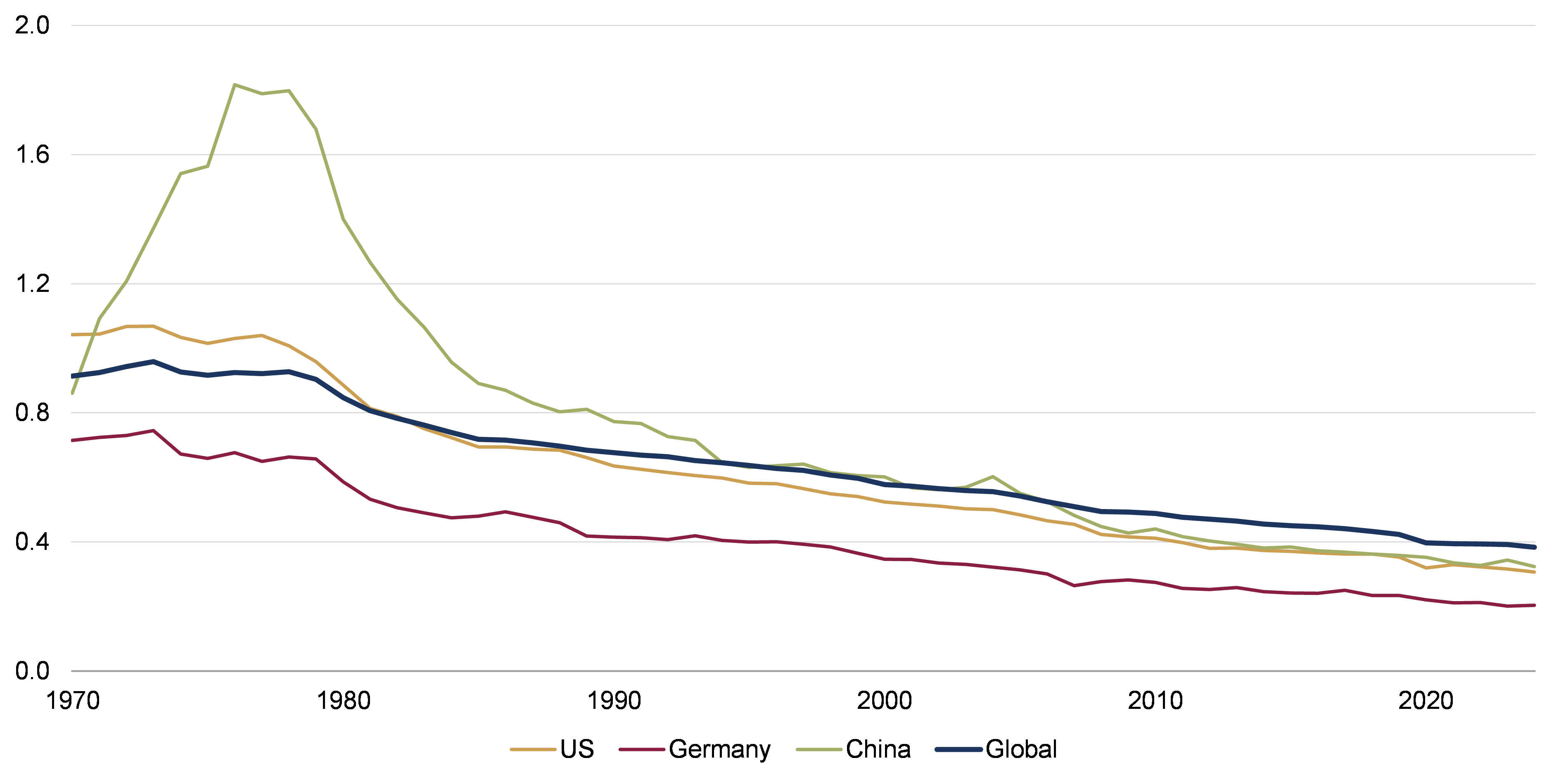 Oil Intensity.png
