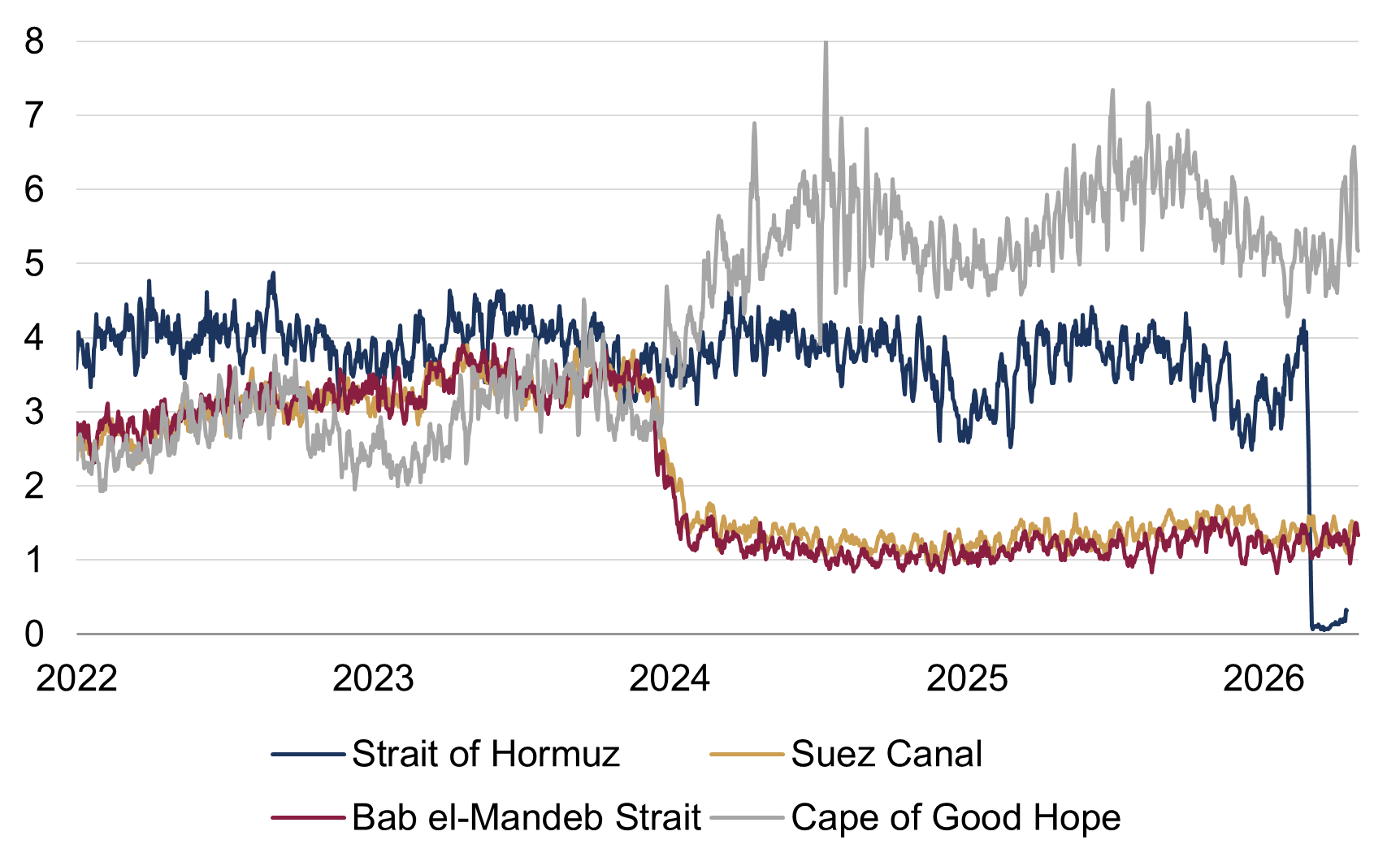 Supply chain update figure 1.png