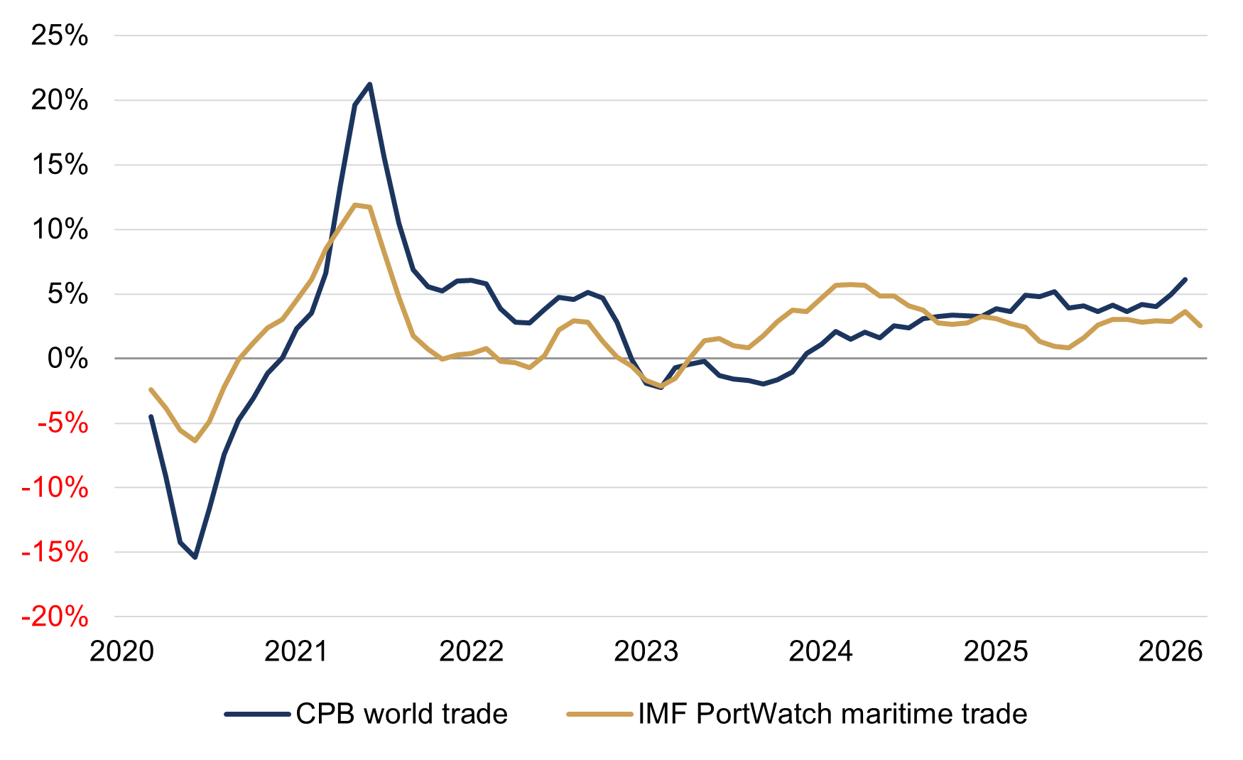 Supply chain update figure 5.png