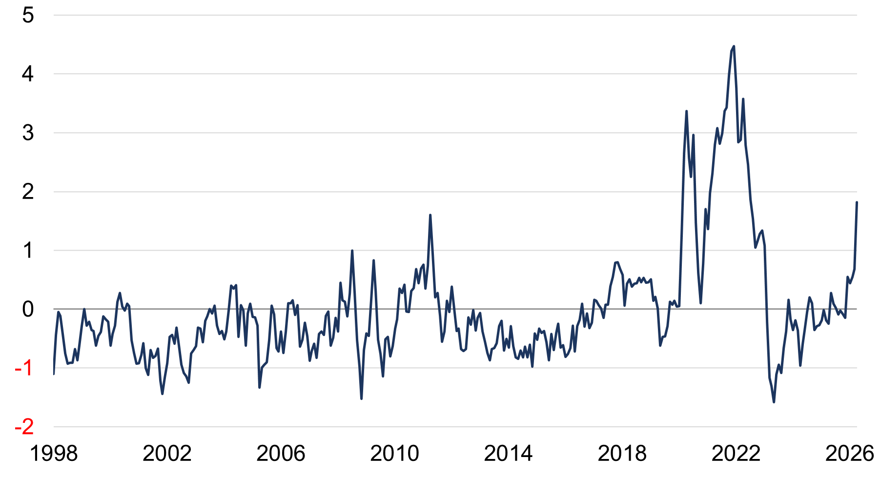 Supply chain update figure 4.png