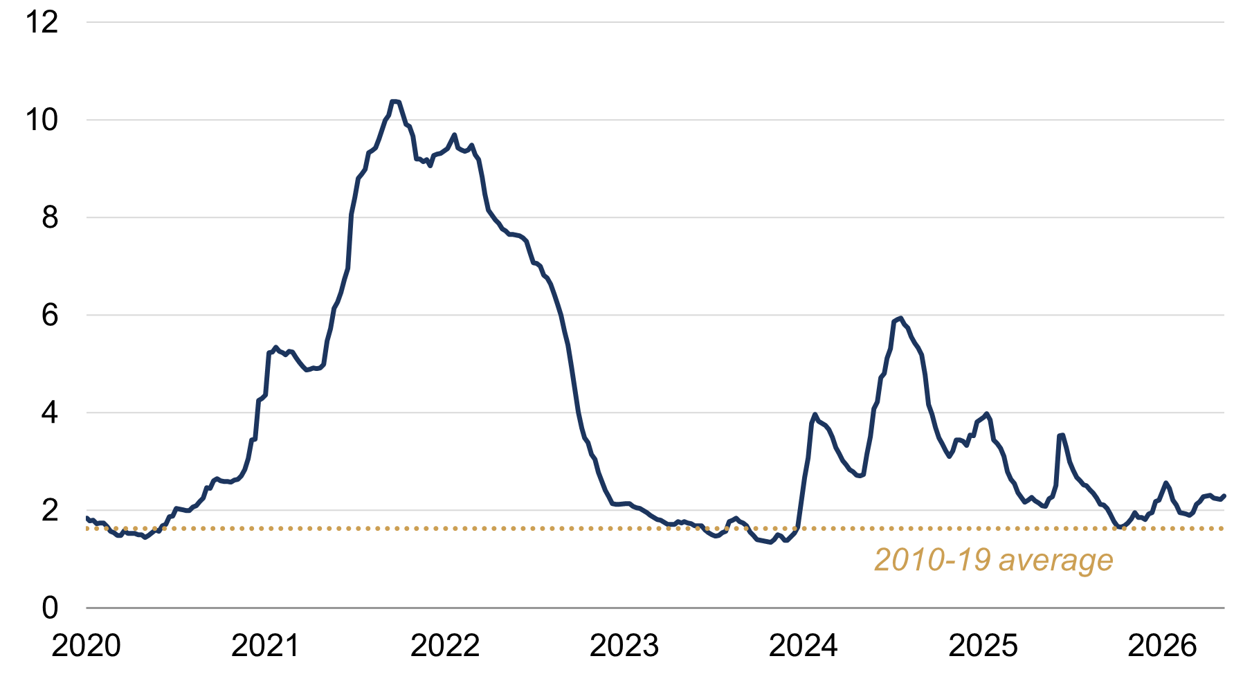 Supply chain update figure 3.png