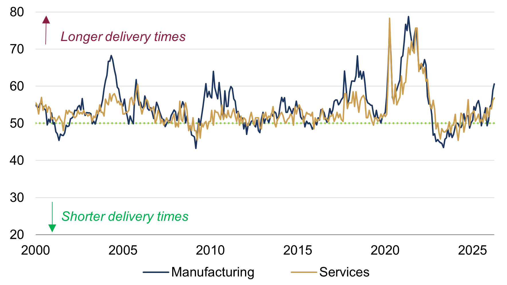 Supply chain update figure 2.png
