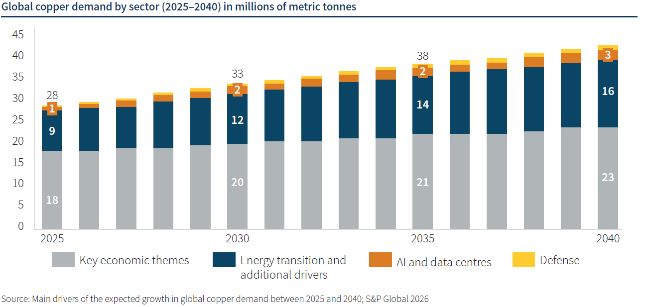 The new world order of industrial metals 2.png