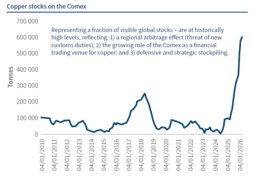 The new world order of industrial metals 3.png