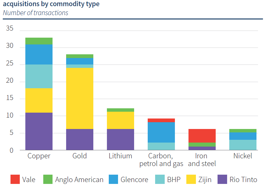 Graph 4_The new world order of industrial metals.png