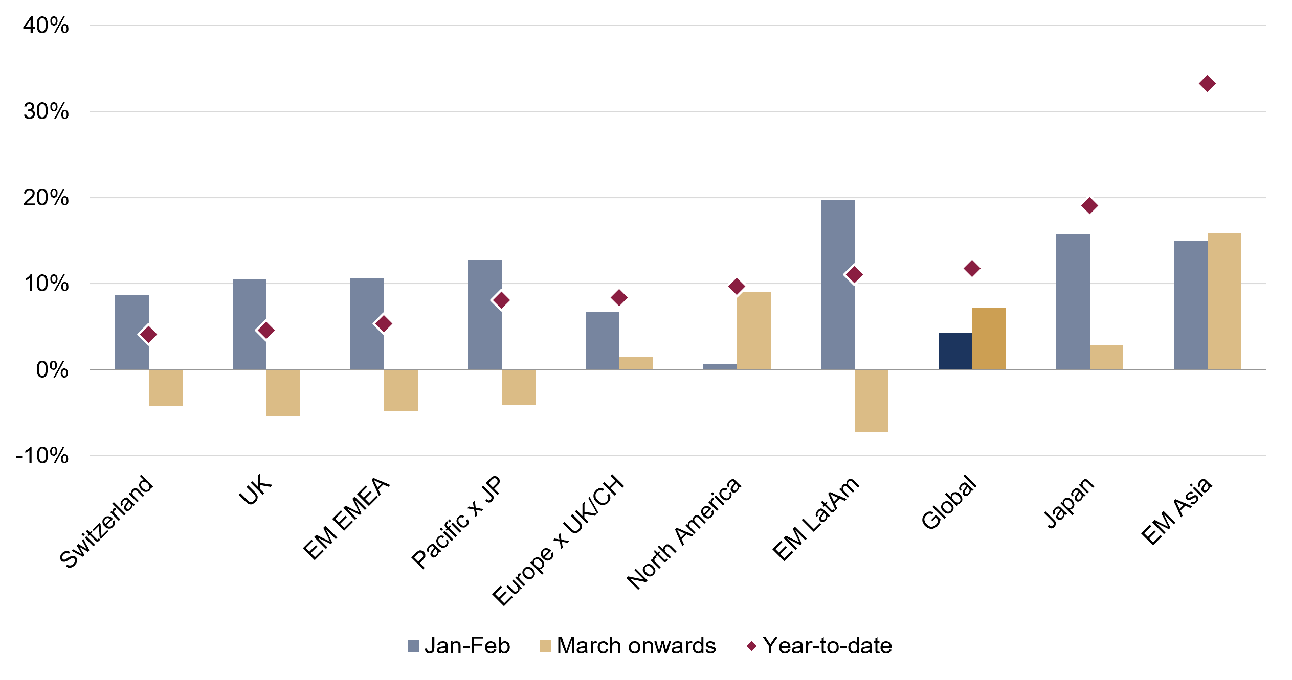 Five observations SM Fig 1.png