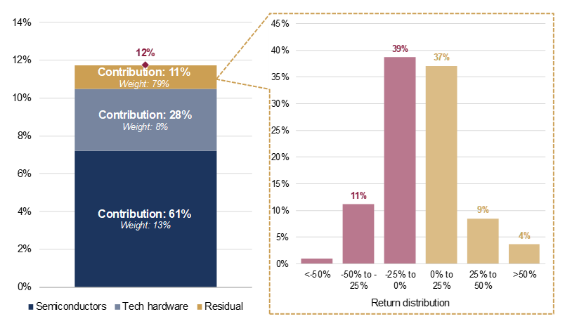 Five observations SM Fig 2.png