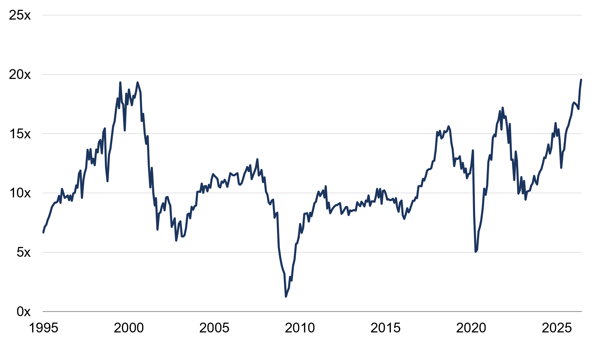 Five observations SM Fig 4.png
