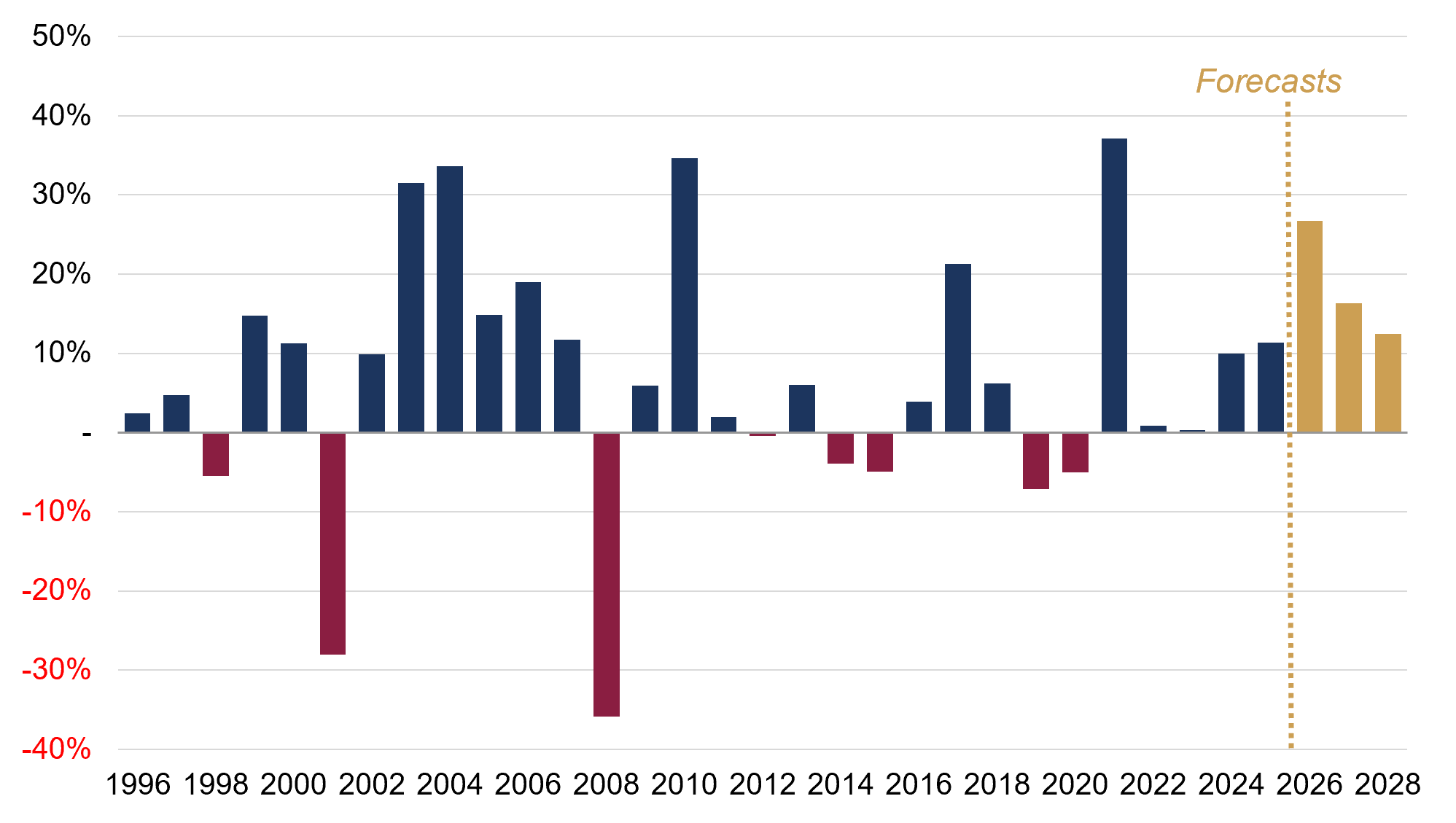 Five observations SM Fig 3.png