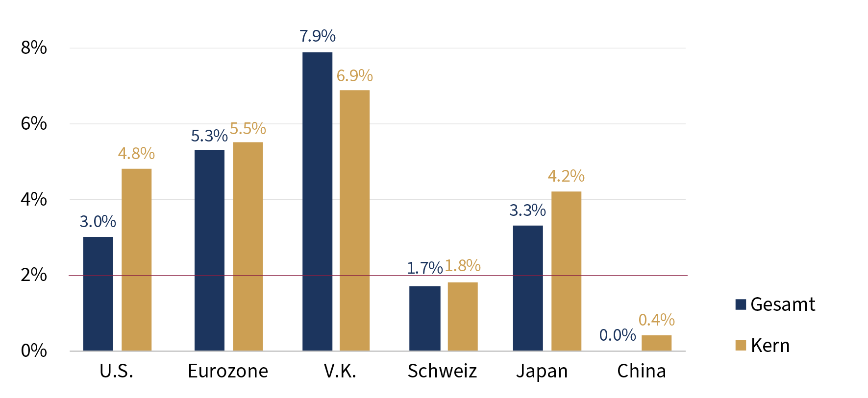 Chart DE.PNG