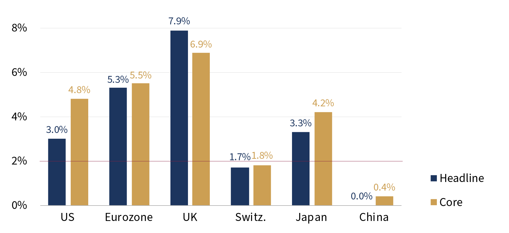 Chart EN.PNG
