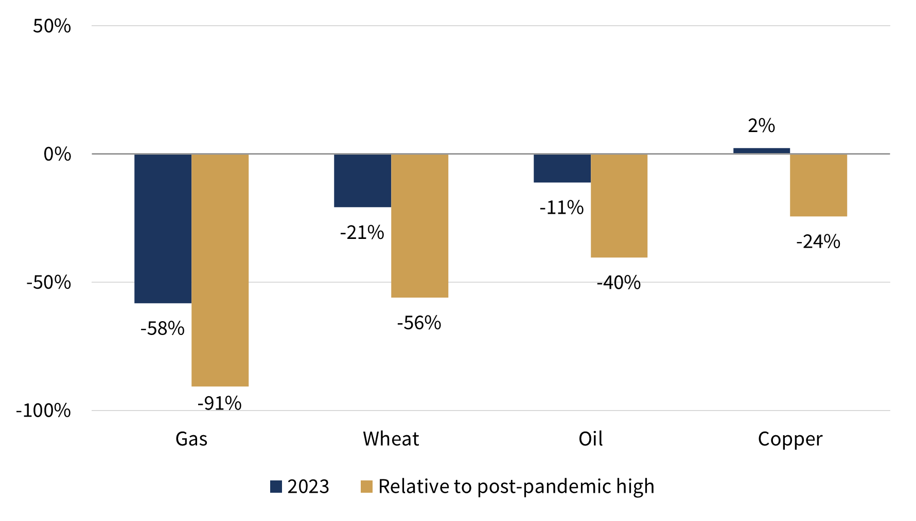 2023 In Review Figure 6.png