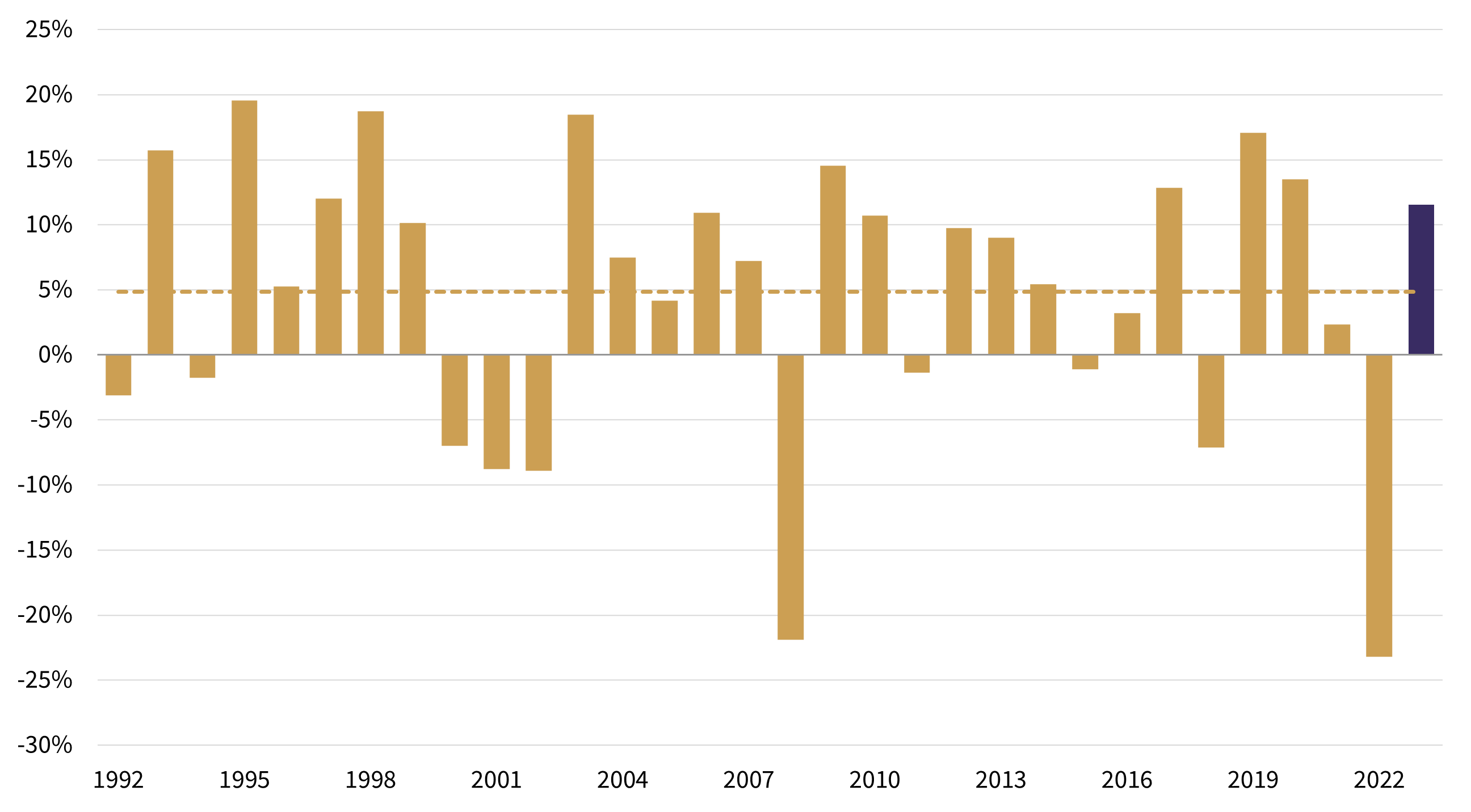 2023 In Review Figure 9.png